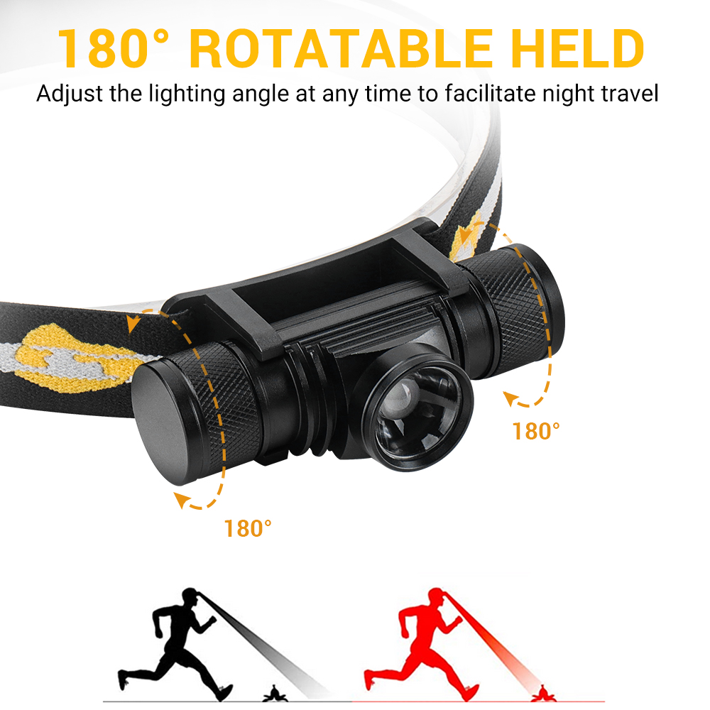 BORUIT D20 Zoomable Mini Headl - Fish Finder Charger incelemesi ve fiyatı