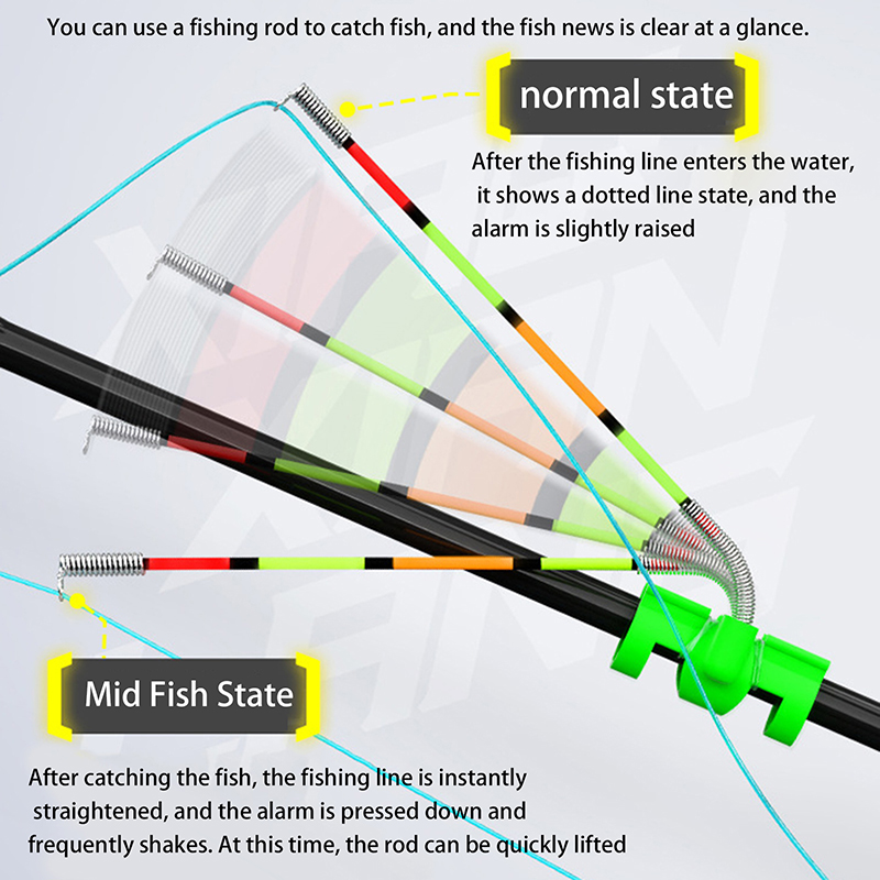 Night Fishing Removable Waterp - Bite Indicator incelemesi ve fiyatı