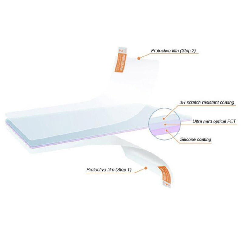 2pcs Soft Clear Screen Protect - Fish Finder Gps incelemesi ve fiyatı