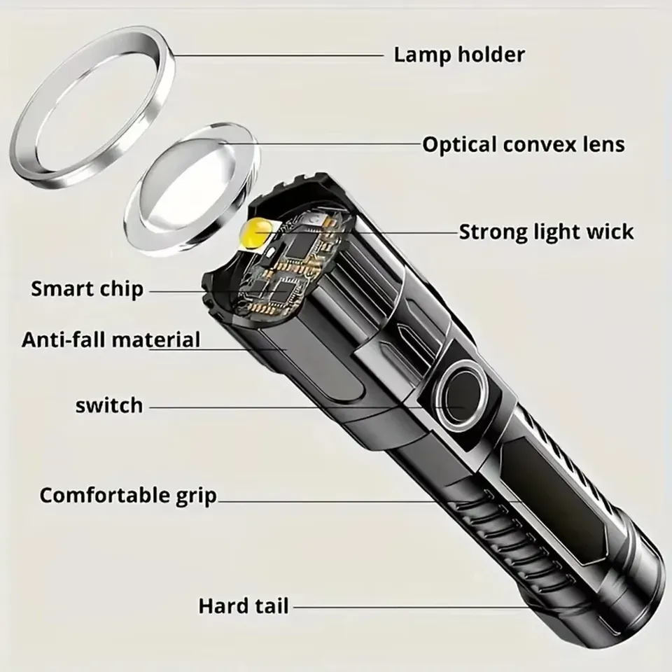 Super Bright LED Flashlight US - Fish Finder Battery incelemesi ve fiyatı